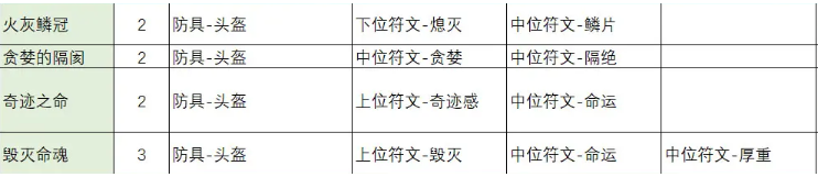 不一样传说2符文之语怎么合成,不一样传说2符文之语合成公式大全