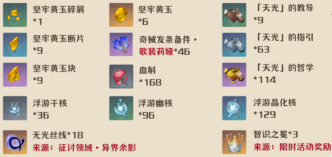 原神千织突破材料需要哪些物品,原神千织升级突破材料大全,原神