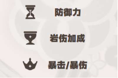 原神千织毕业面板是怎么样的,原神千织毕业面板属性参考,原神