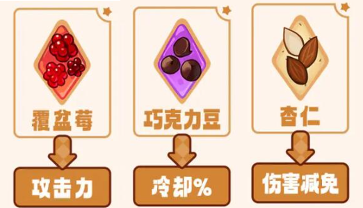 冲呀饼干人王国饼干配料怎么搭配,冲呀饼干人王国饼干配料选择推荐