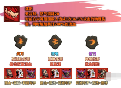 英雄没有闪野蛮人痛割流怎么玩,英雄没有闪野蛮人痛割流派玩法攻略