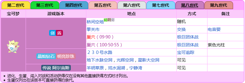 宝可梦剑盾波克比怎么进化,宝可梦剑盾波克比进化攻略
