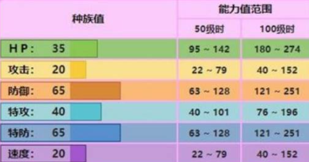 宝可梦剑盾波克比怎么进化,宝可梦剑盾波克比进化攻略