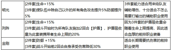 最强祖师秦冰怎么配队,最强祖师秦冰阵容搭配玩法攻略