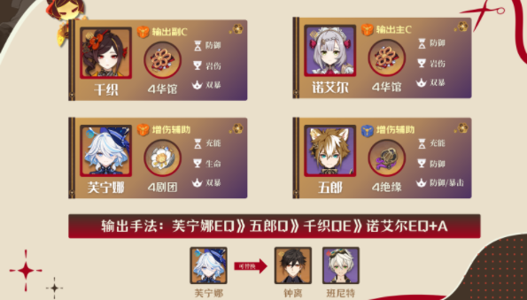 原神千织阵容怎么搭配,原神千织阵容搭配推荐,原神