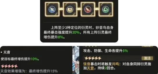 少年西游记2切后爆发阵容怎么搭配,少年西游记2切后爆发流阵容玩法攻略