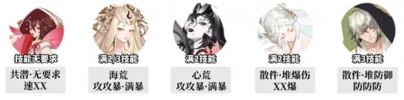阴阳师追音逐梦高配阵容怎么搭配,阴阳师追音逐梦高配阵容搭配推荐