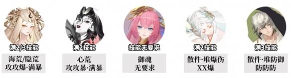 阴阳师追音逐梦高配阵容怎么搭配,阴阳师追音逐梦高配阵容搭配推荐