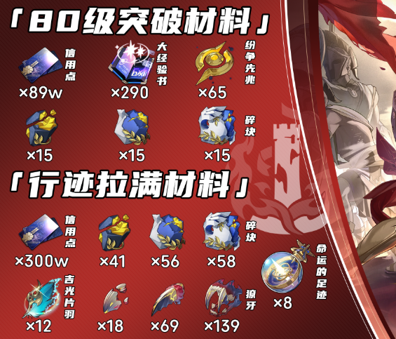 崩坏星穹铁道万敌突破材料有哪些,崩坏星穹铁道万敌突破材料汇总,星穹铁道