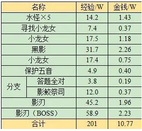 梦幻西游蜃海影副本怎么通关,梦幻西游蜃海影副本打法攻略,梦幻西游