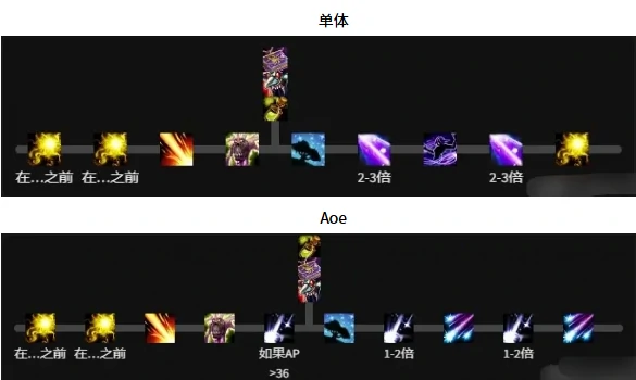 魔兽世界鸟德天赋怎么加点,魔兽世界11.1鸟德天赋加点推荐,魔兽世界