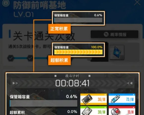 胜利女神新的希望升级材料怎么刷,胜利女神新的希望升级材料获取方法,胜利女神