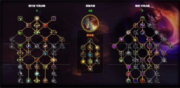 魔兽世界敏锐贼欺诈者天赋图示