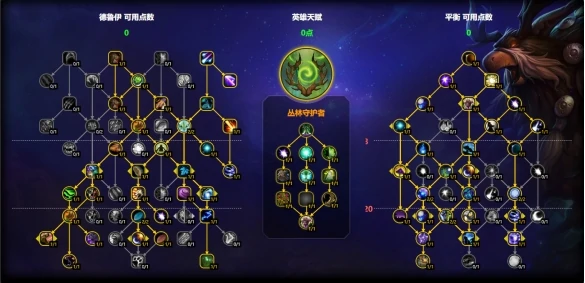 魔兽世界鸟德天赋怎么加点,魔兽世界11.1鸟德天赋加点推荐,魔兽世界