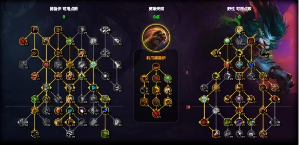 魔兽世界猫德天赋怎么加点,魔兽世界11.1猫德天赋加点推荐,魔兽世界