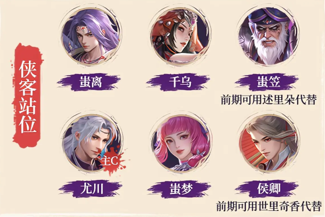 不良人破局疆域持续伤害流怎么玩,不良人破局疆域持续伤害流阵容搭配推荐