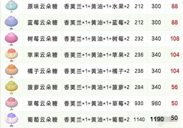 心动小镇稚趣园食谱配方有哪些,心动小镇稚趣园食谱配方大全
