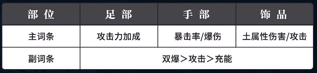 归龙潮烬潮品怎么选择,归龙潮烬潮品搭配推荐