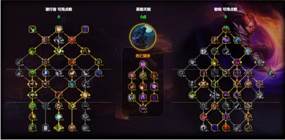魔兽世界敏锐贼AOE天赋布局