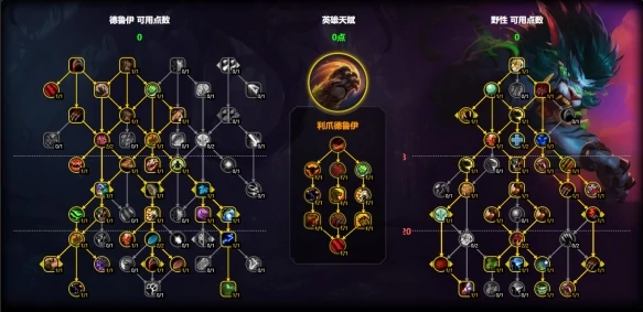 魔兽世界猫德天赋怎么加点,魔兽世界11.1猫德天赋加点推荐,魔兽世界