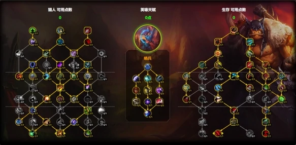 魔兽世界生存猎天赋怎么加点,魔兽世界11.1生存猎天赋加点推荐,魔兽世界