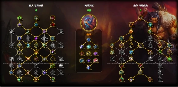 魔兽世界生存猎天赋怎么加点,魔兽世界11.1生存猎天赋加点推荐,魔兽世界