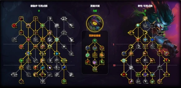 魔兽世界猫德天赋怎么加点,魔兽世界11.1猫德天赋加点推荐,魔兽世界
