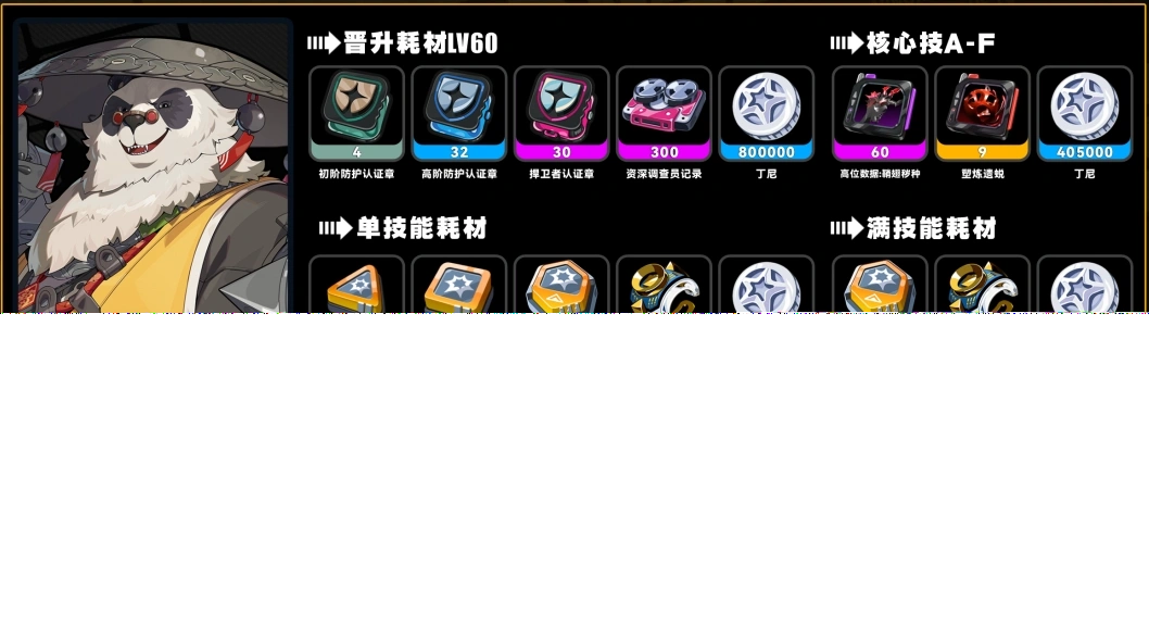绝区零潘引壶养成材料有哪些,绝区零潘引壶突破材料一览,绝区零