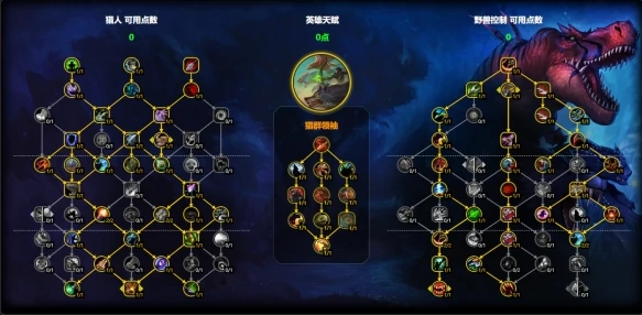 魔兽世界兽王猎天赋怎么加点,魔兽世界11.1兽王猎天赋加点推荐,魔兽世界