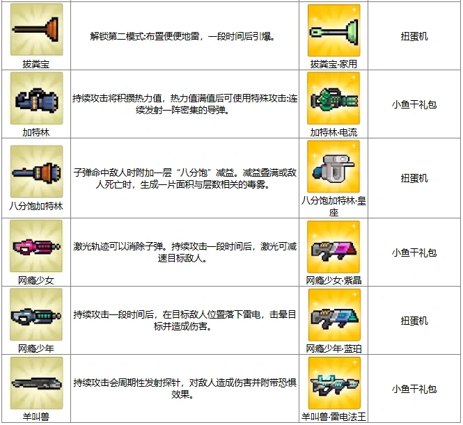 元气骑士打铁节武器怎么进化,元气骑士打铁超合成武器进化表分享