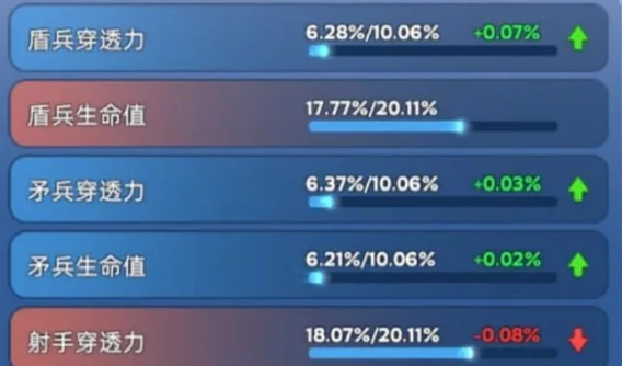 无尽冬日宠物怎么洗练,无尽冬日宠物洗练攻略,无尽冬日