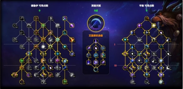 魔兽世界鸟德天赋怎么加点,魔兽世界11.1鸟德天赋加点推荐,魔兽世界