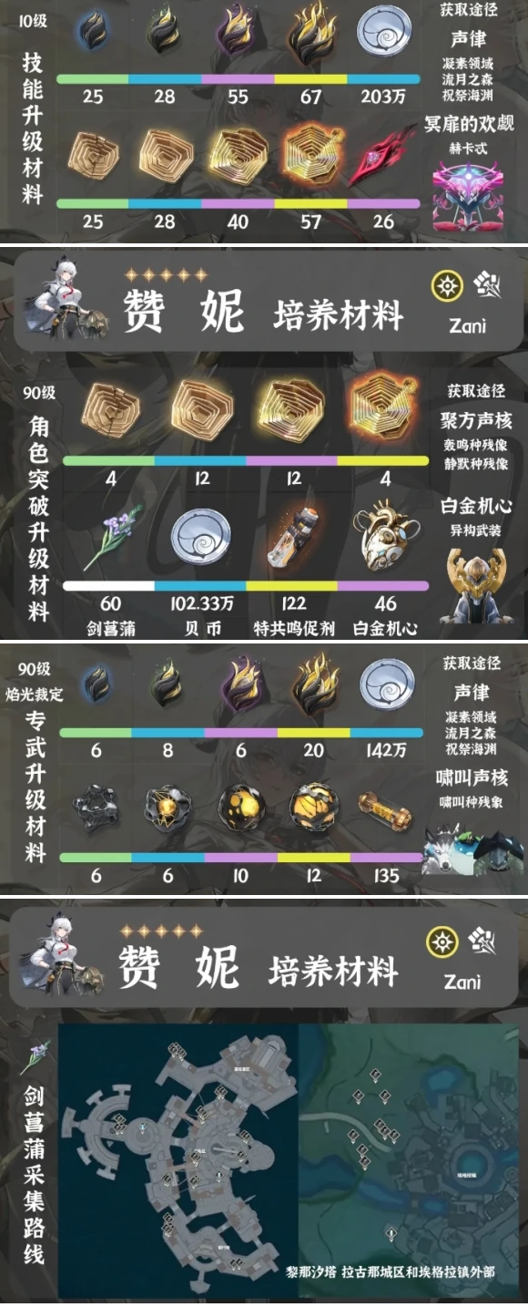 鸣潮赞妮突破材料有哪些,鸣潮赞妮突破材料获取方法,鸣潮