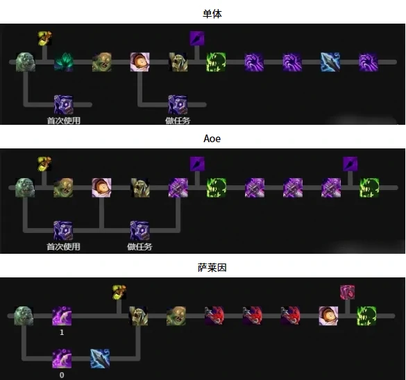 魔兽世界邪DK天赋怎么加点,魔兽世界11.1邪DK天赋加点推荐,魔兽世界