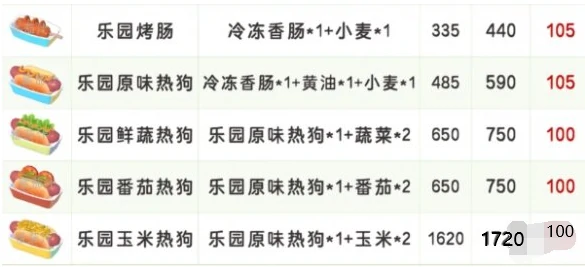 心动小镇稚趣园食谱配方有哪些,心动小镇稚趣园食谱配方大全