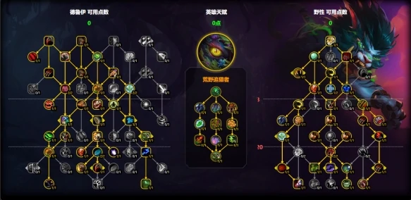 魔兽世界猫德天赋怎么加点,魔兽世界11.1猫德天赋加点推荐,魔兽世界