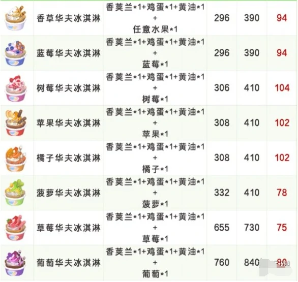 心动小镇稚趣园食谱配方有哪些,心动小镇稚趣园食谱配方大全