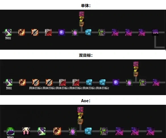 魔兽世界痛苦术天赋怎么加点,魔兽世界11.1痛苦术天赋加点推荐,魔兽世界