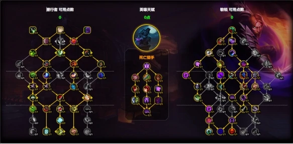 魔兽世界敏锐贼天赋配置示意图