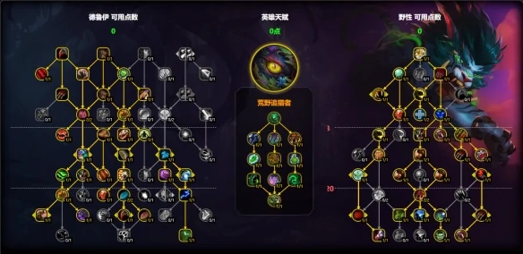 魔兽世界猫德天赋怎么加点,魔兽世界11.1猫德天赋加点推荐,魔兽世界