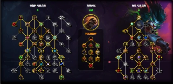 魔兽世界猫德天赋怎么加点,魔兽世界11.1猫德天赋加点推荐,魔兽世界