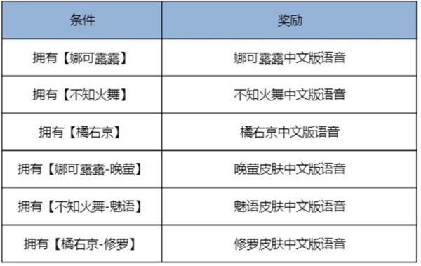 王者荣耀10月30日版本更新公告