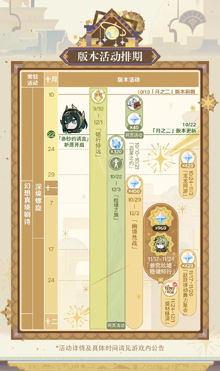 原神6.1前瞻直播内容汇总