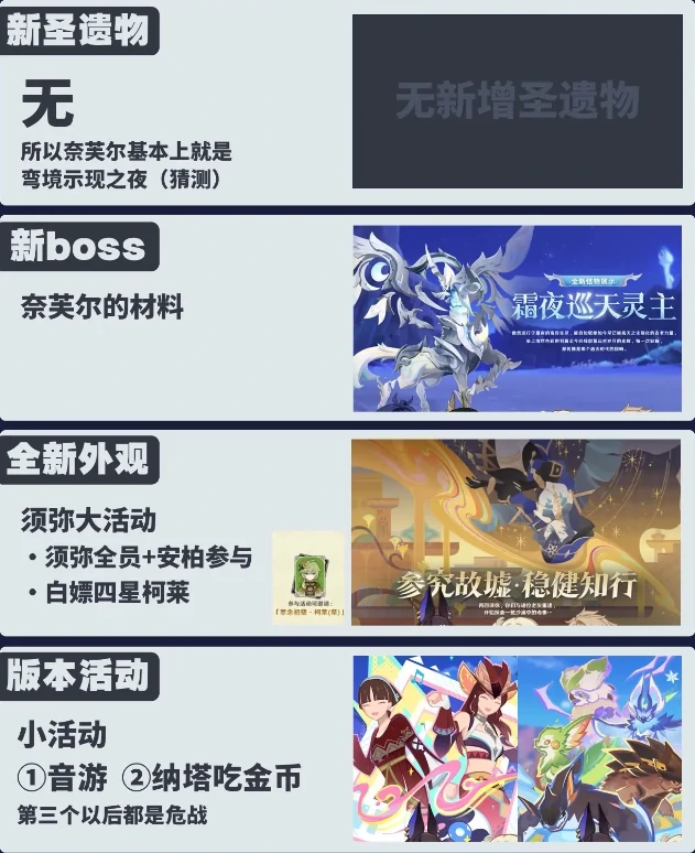 原神6.1前瞻直播内容汇总