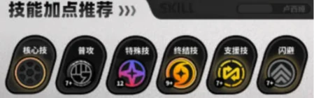 绝区零卢西娅技能怎么加点