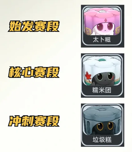 崩坏星穹铁道点心糕饼向前冲怎么快速拿满奖励