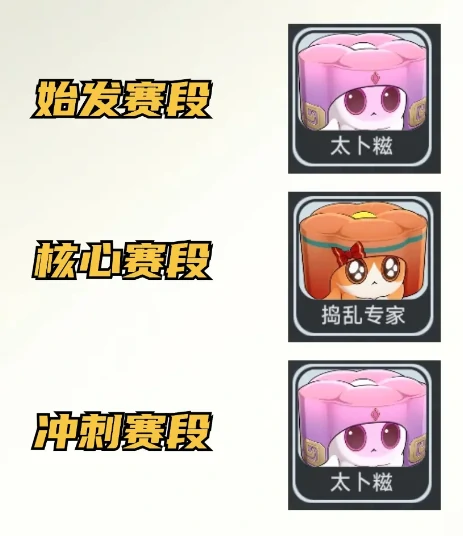 崩坏星穹铁道点心糕饼向前冲怎么快速拿满奖励