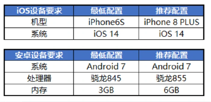 黑色四叶草魔法帝之道设备配置要求一览