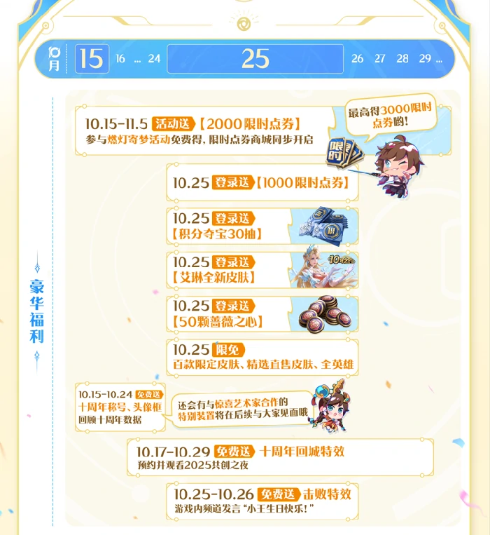 王者荣耀十周年庆全福利攻略！一张图看懂十周年庆福利