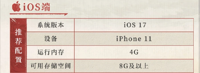 三国望神州配置要求一览